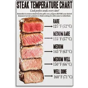 Steak Doneness Guide & Temperature Charts Posters (18) Canvas Posters And Prints Wall Art for Living Room Bedroom Decor 08x12inch(20x30cm) Unframe-style