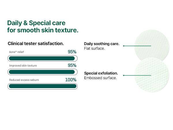 Korean Exfoliating Body Care Duo - Exfoliating Body Cleanser & Multi-Use Skincare Pad for Armpit and Body Exfoliation - Korean Skincare