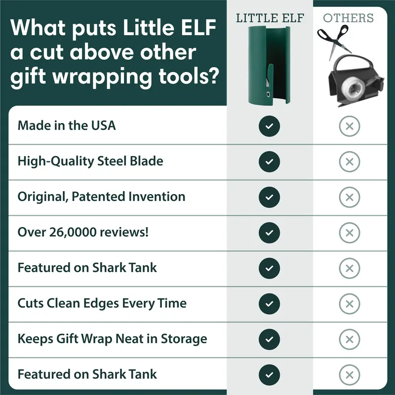 Little Elf Gift Wrap Cutting Tool (2-Pack) - As Seen on Shark Tank - Easy and Safe Wrapping Paper Cutting Tool 5