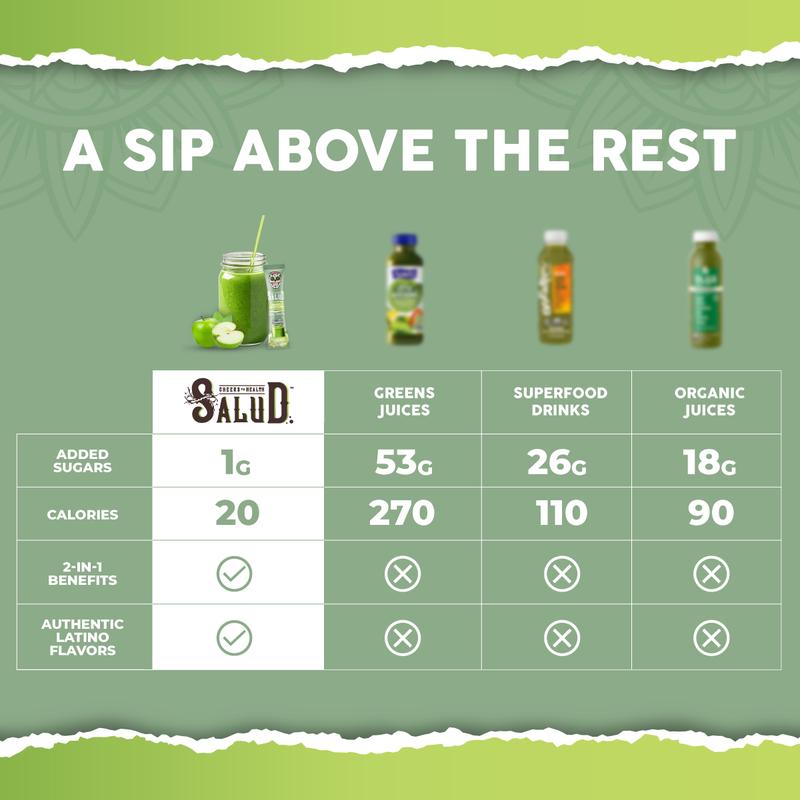 Salud 2-in-1 Greens Powder + Superfood Drink Mix Packets, 20+ Fruits and Veggies, Probiotics, Prebiotics, Supports Digestive Health, Bloating Relief, Vegan, Green Apple (15 Servings)