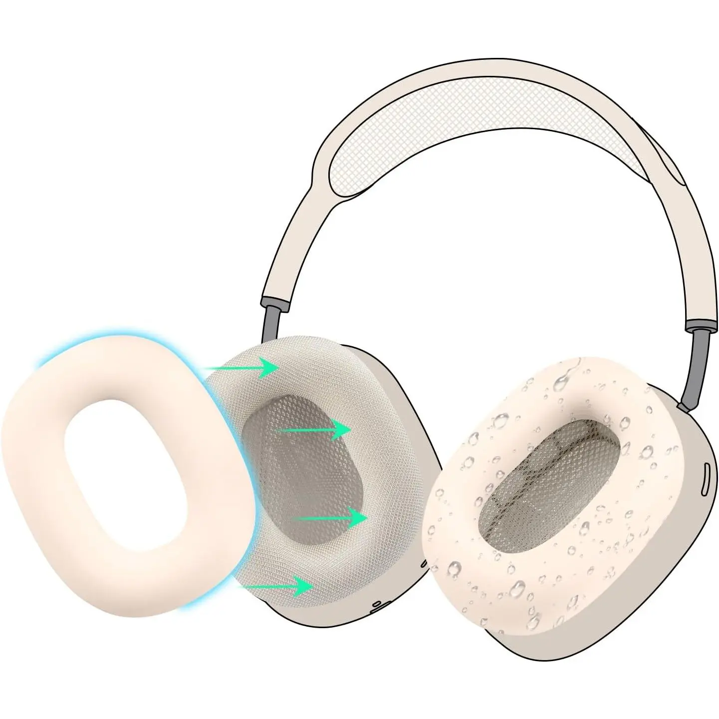 Ear Pads Cover Protector for AirPods Max Headphones Cushions, Sweatproof, Easily Washable, Rugged Durability - Starlight