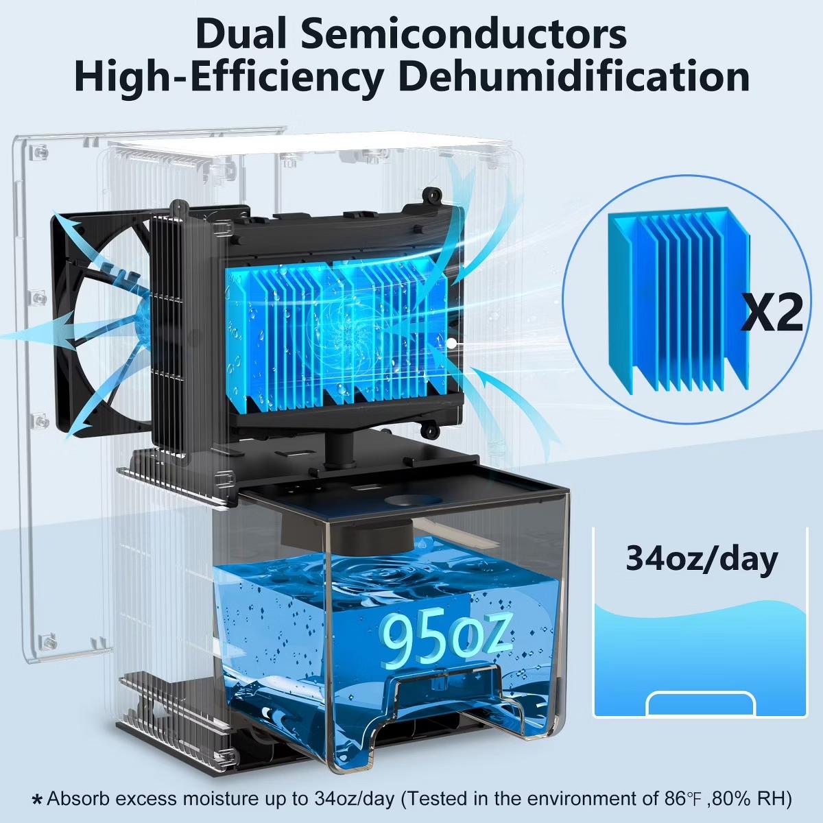 Dehumidifier for Home Bedroom And Bathroom with Quiet Sleep Mode and Auto Shut Off