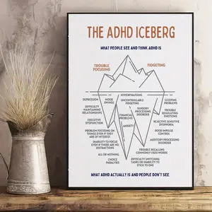 ADHD & Anxiety Iceberg Canvas Art Print - Unframed Mental Health Awareness Wall Decor for Home, Office, and Dorm - Perfect Gift for All Seasons