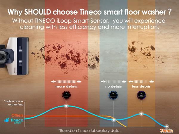 Tineco FLOOR ONE S5 Smart Cordless Wet-Dry Vacuum Cleaner and Mop for Hard Floors, Digital Display, Long Run Time, Great for Sticky Messes and Pet Hair, Space-Saving Design