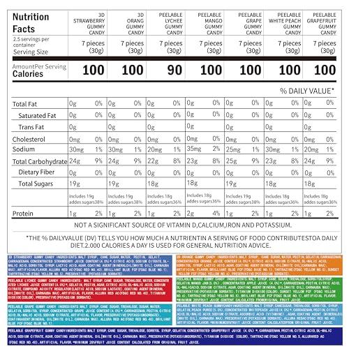 Happy Global Kozed Peelable Gummy Candy 7 Mixed Flavors Variety Pack, Fun Fruity Role Party Snack, Chewy Sweet Treat with Juicy Flavor,Halal-Certified Holiday Gifts