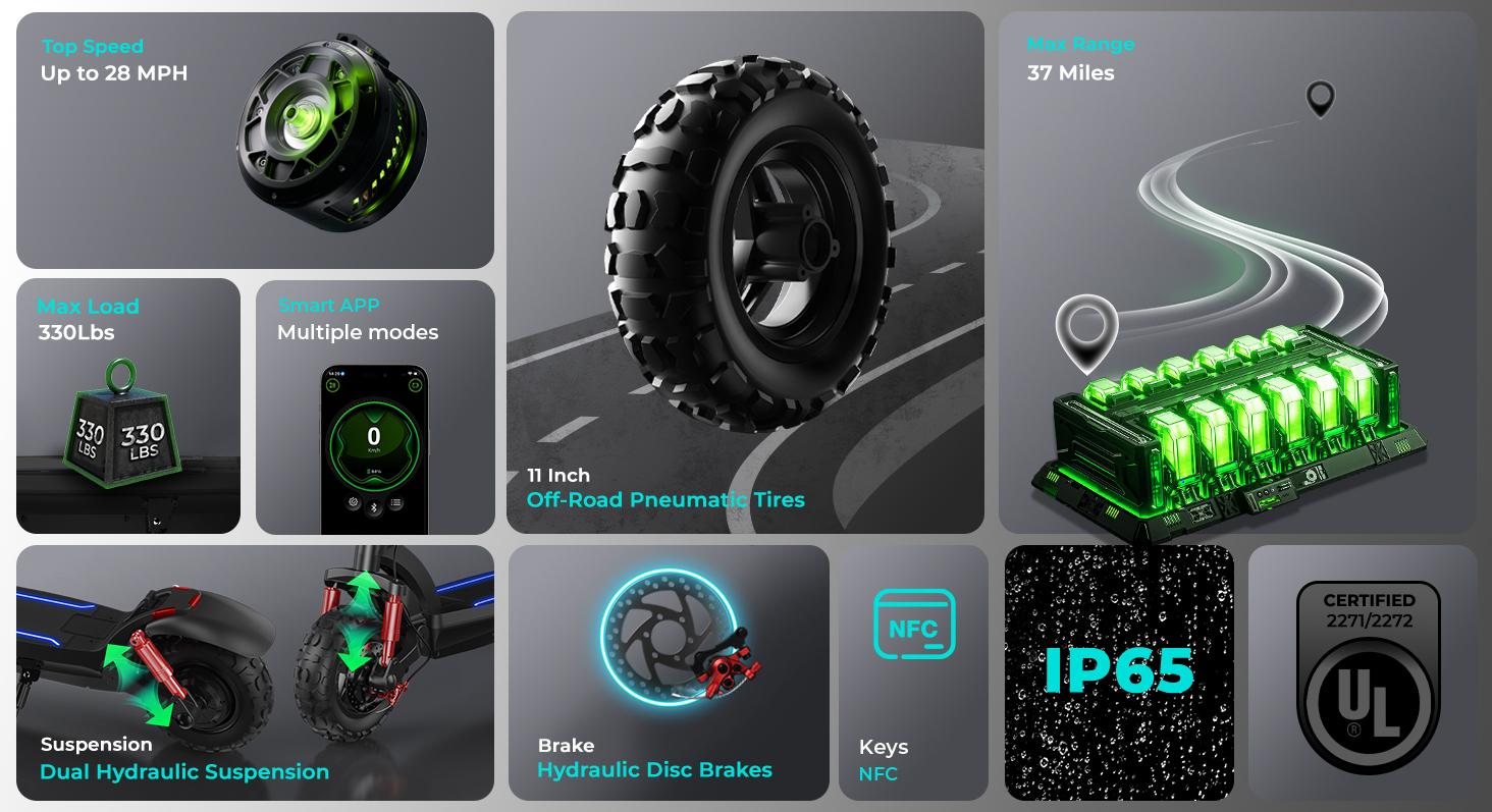 【Holiday Haul】Off-Road Electric Scooter for Adults, 2000W Motor 28 MPH Top Speed 37 Miles Long Range 11" Off-Road Pneumatic Tires, Dual Disc Brakes, Front & Rear Dual Suspension, Turn Signals & APP Control, Foldable E-Scooter with NFC Unlock