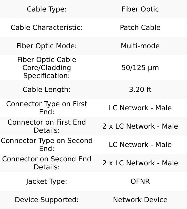 Panduit Fiber Optic Duplex Patch Network Cable