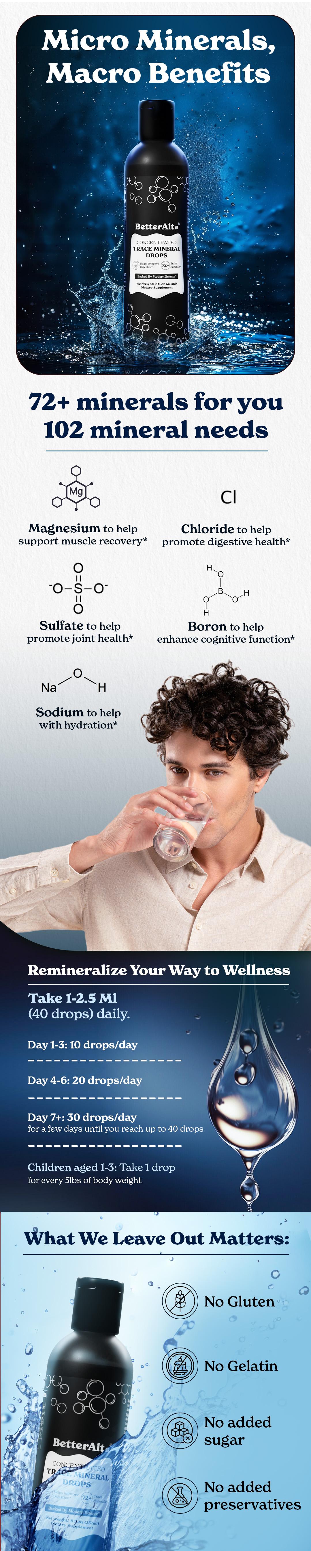 BetterAlt Concentrated Trace Mineral Drops | From Utah’s Great Salt Lake | Supports High Absorption - 96 Servings | Edible Dietary Supplement