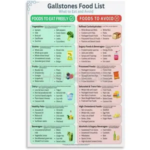 Gallstones Food List Poster,Gallbladder Health Chart,Gut-Friendly Foods Canvas for Bedroom Living Room Decor 08x12inch(20x30cm) Unframe-style