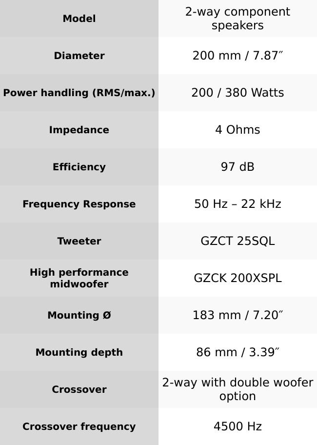 Ground Zero Audio GZCC 200.2SQL 8″ 2-Way Competition Speaker System