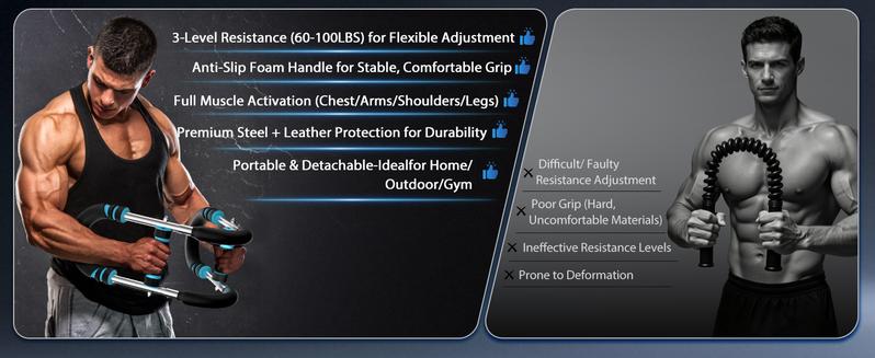 Men's Arm & Chest Trainer, Portable Spring Resistance Home Gym Equipment - 3 Adjustable Levels 60-100LBS, Muscle & Strength Building, Ideal Gift