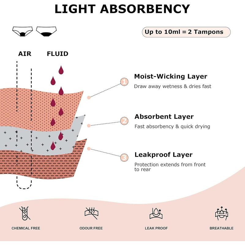 Period Swimwear Bikini Menstrual Leakproof Swim Bottoms UPF 50+ Waterproof Brief Light Flow for Women Girls Teens Period Swimwear Bikini Menstrual Leakproof Swim Bottoms UPF 50+ Waterproof Brief Light Flow for Women Girls Teens