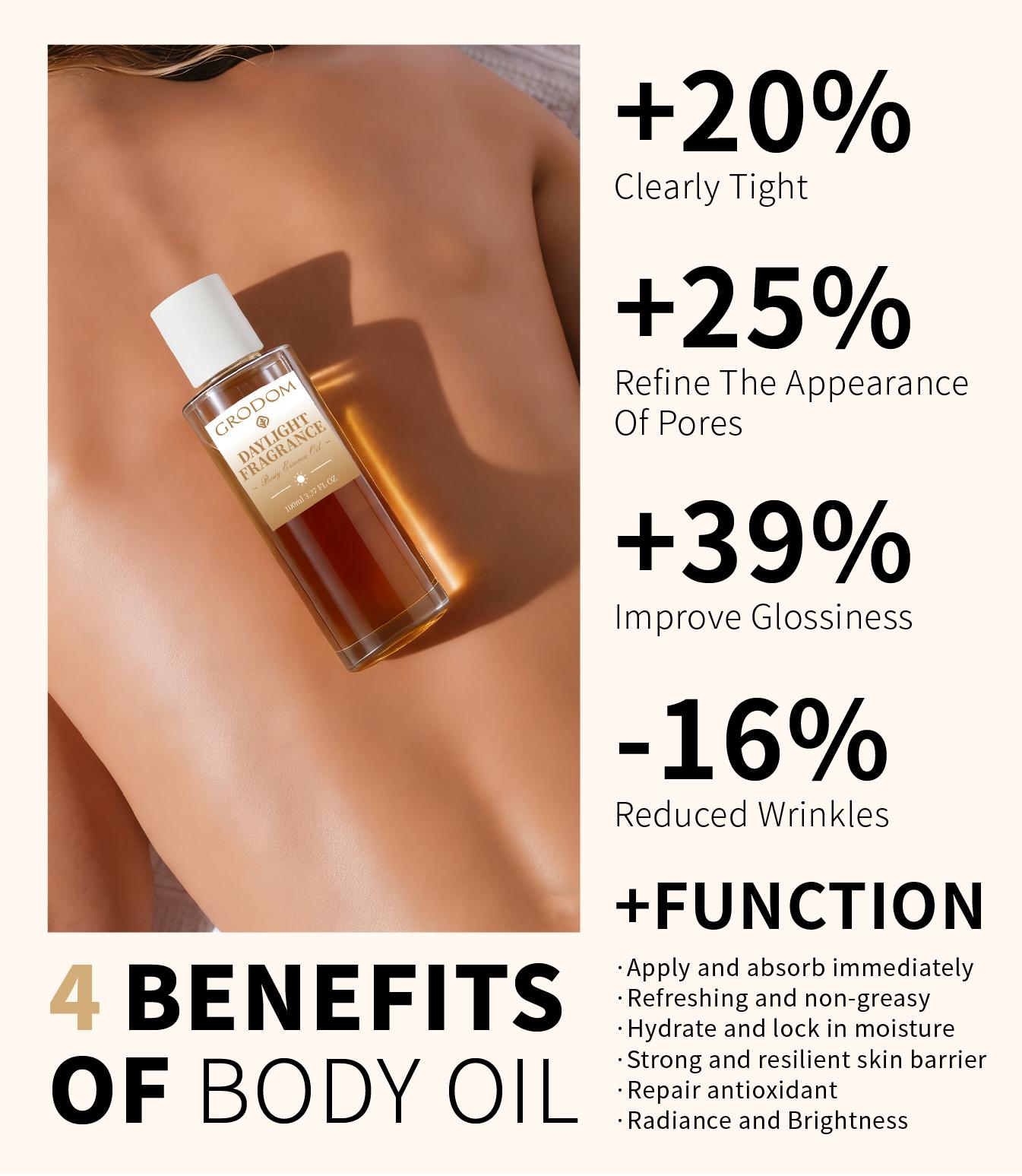 GRODOM Day & Night Body Essence Oil Set Plant-Based Moisturizing Serum for Hydrating Brightening Skin Citrus Daylight Lavender Night Repair Smooth Radiant Skin Care Daily Use 100ml