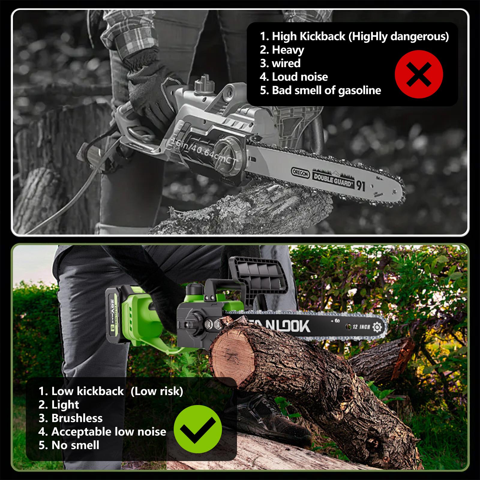 Outdoor Cordless Chain saw 12" Wide Guide Rail–Compact handheld electric chainsaw,equipped,2×4Ah batteries,highly efficient for wood cutting,tree trimming and pruning–ideal for woodworkers and DIY enthusiasts garden gadgets yard tool gardening work MJ3
