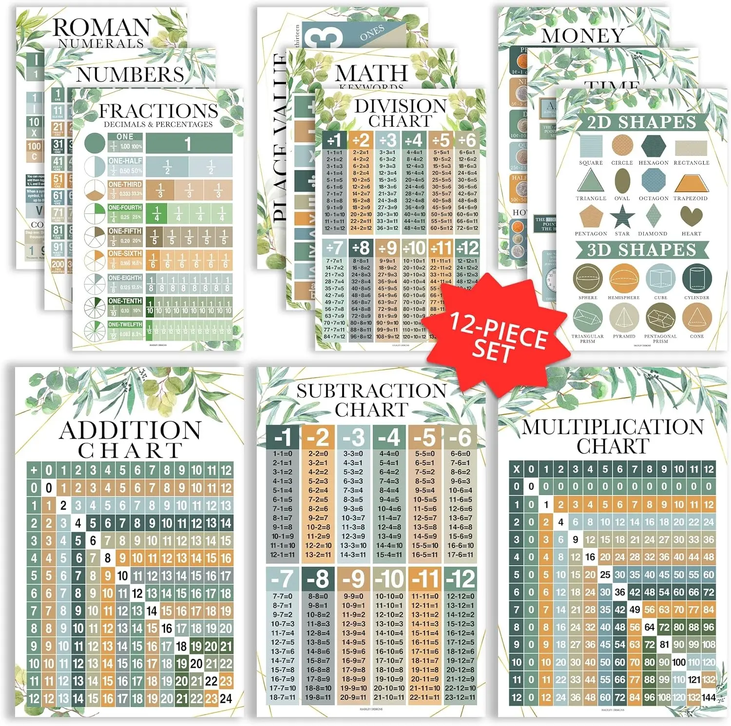 Math Posters for Elementary School – Multiplication Chart Poster, Place Value Chart for Classroom Wall, Greenery Math Classroom Decor