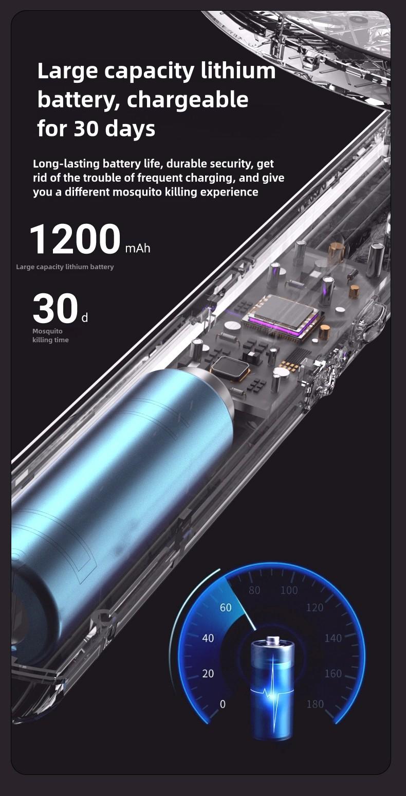 Foldable Electric Fly Swatter & 2-in-1 Bug Zapper Racket, 3000V High Voltage Mosquito Killer with UV Light, USB Rechargeable Handheld Insect Zapper with Base for Gnat, Wasp, Fruit Fly, Indoor Outdoor Camping Essentials