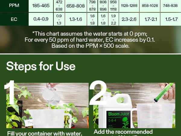 VIVOSUN Bloom Juice (0-6-4), Flowering Supplement Liquid Fertilizer for Flowering Stage, Concentrated Plant Food for All Flowering Plants, 32 Ounces/1 Quart