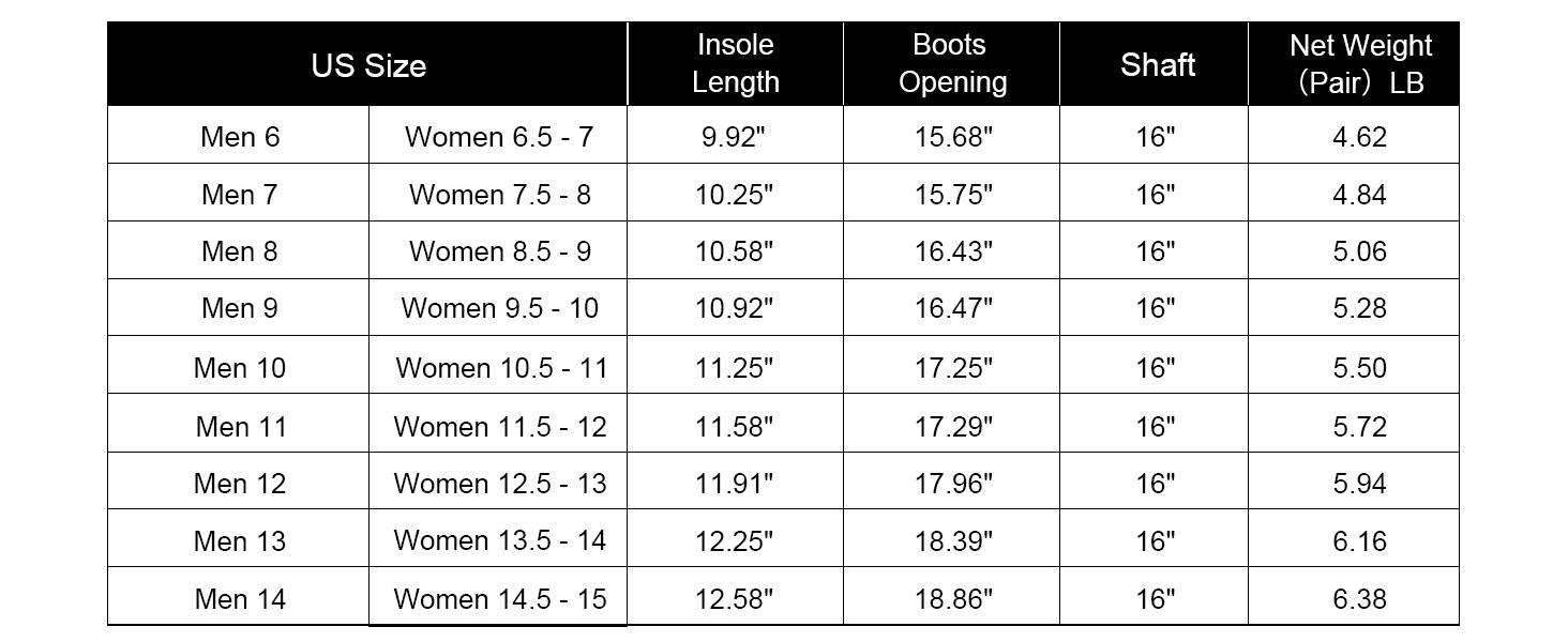 【With steel toe】TruDave Work Boots for Men with Steel Toe & Shank, Waterproof Anti Slip Rain Boots, 6mm Neoprene Outdoor Hunting Boot, Comfortable Walking Shoes Black Boy #TiktokShopBlackFriday