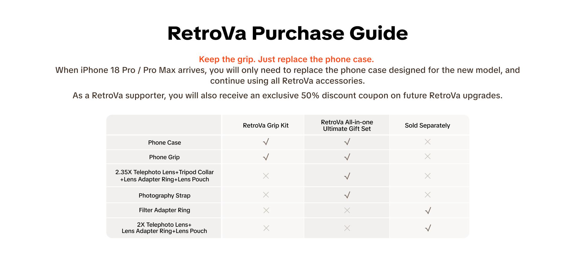 PGYTECH RetroVa Grip Kit for iPhone 17 Pro, Vintage Leather-Style Phone Case with Camera Grip, External MicroSD Recording, Bluetooth Remote Control for Photography/Daily Vloggers/Travel