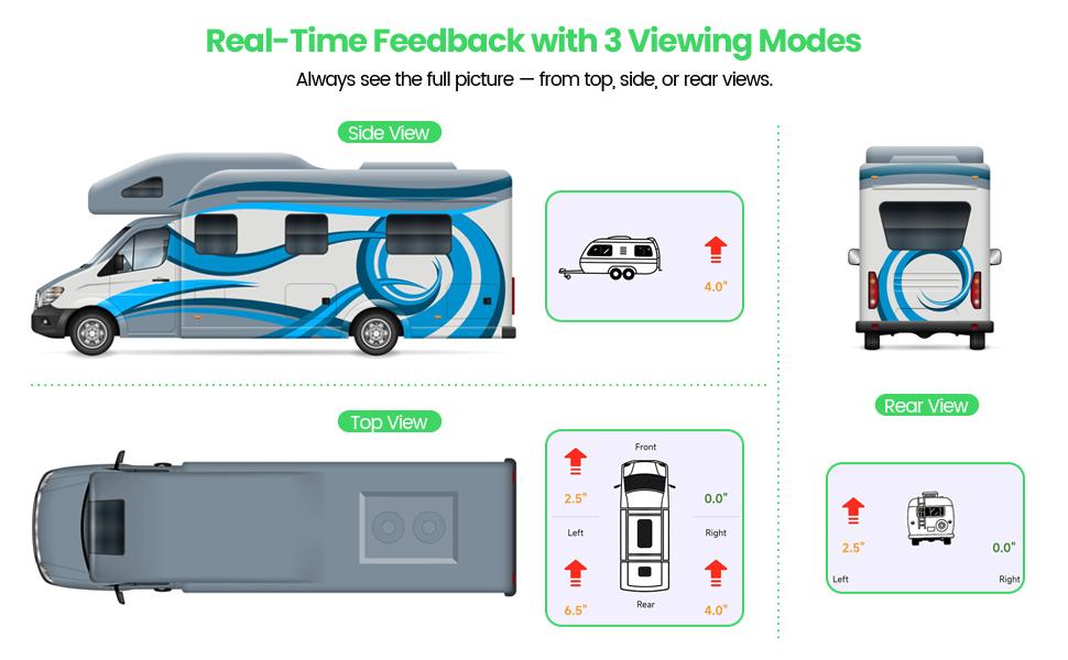 briidea Wireless RV Auto Leveling System, Smart Bluetooth App Control, 5 Custom Preset Modes, Dual Power Supply, Easy DIY Installation for Motorhomes, Trailers, Campers, and 5th Wheels