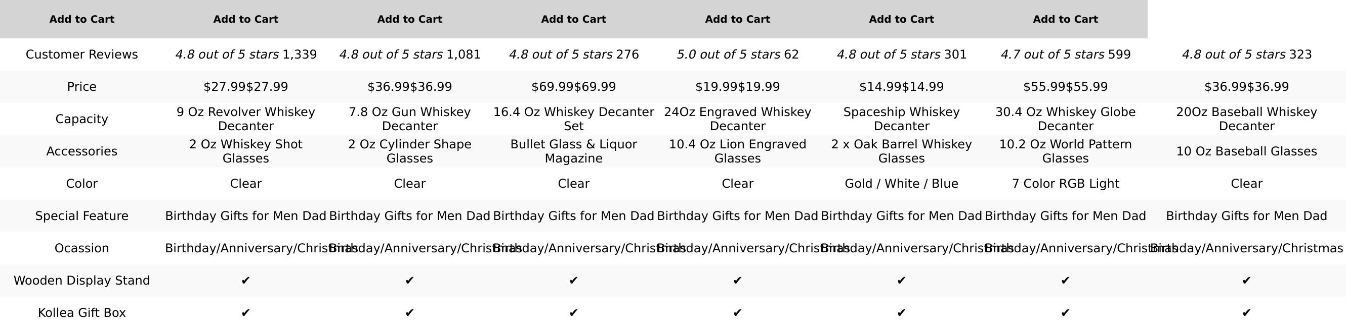 Birthday Gifts for Men Dad, Kollea Gun Whiskey Decanter Set with Shot Glass, Cool Anniversary Ideas for Him Husband Brother, Funny Military Retirement Present, Home Bar Drinking Party, Valentine'S Day