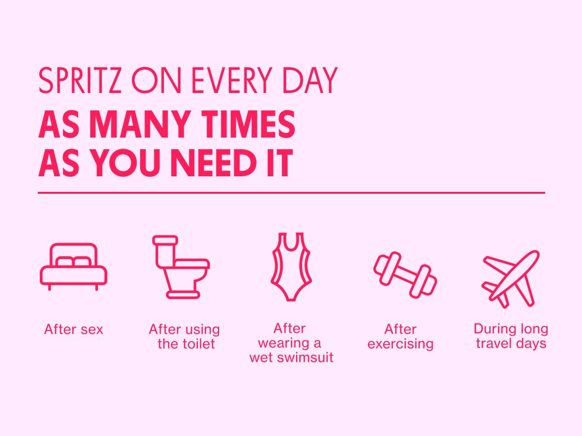 Intimate Skin Support™