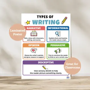 Types of Writing Laminated Anchor Chart | Elementary ELA Classroom Poster