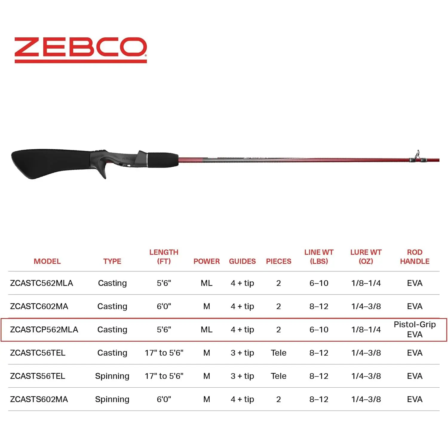 Z-Cast Casting Fishing Rod, 5-Foot 6-Inch 2-Piece Durable Z-Glass Fishing  Pole, Comfortable EVA Pistol-Grip Rod Handle, Shock-Ring Guides, Medium-Light  Power, Red - TikTok Shop