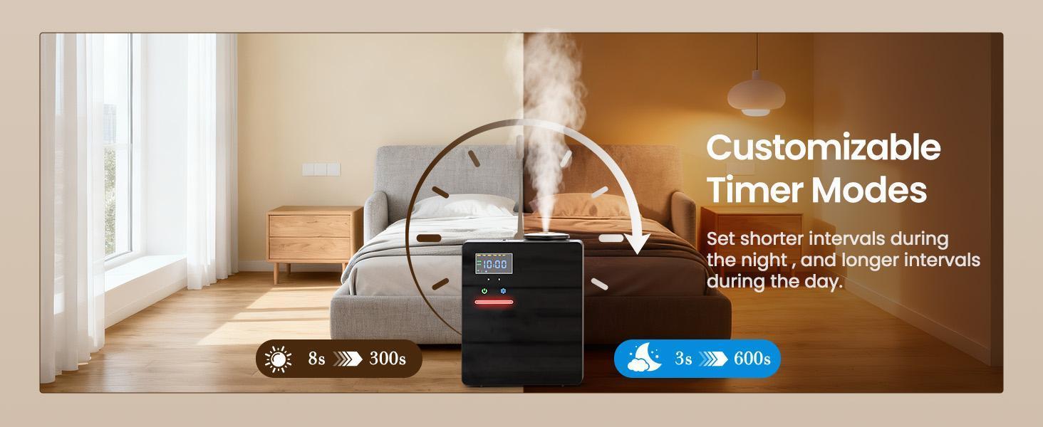 Waterless Essential Oil Diffuser 5000 Sq.Ft Coverage for Large Home, Hotel, or Office, 200ml Cold Air Scent Diffuser Machine with Bluetooth App Control, Quiet No-Heat HVAC Fragrance Diffuser