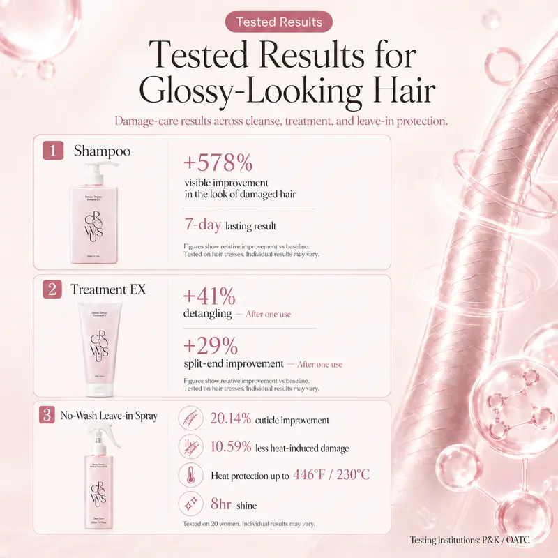 3-Step Glassy Hair Complete Routine Set for Dry, Damaged & Frizzy Hair | Marine Peptide, Ceramide, Keratin & Collagen | Shampoo + Treatment + Leave-in Spray with Heat Protection | GROWUS