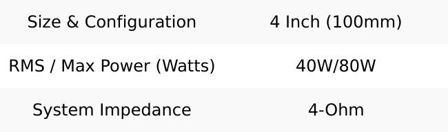 RS.42 | 4-inch (100mm) Coaxial Speaker System (Set of 2)