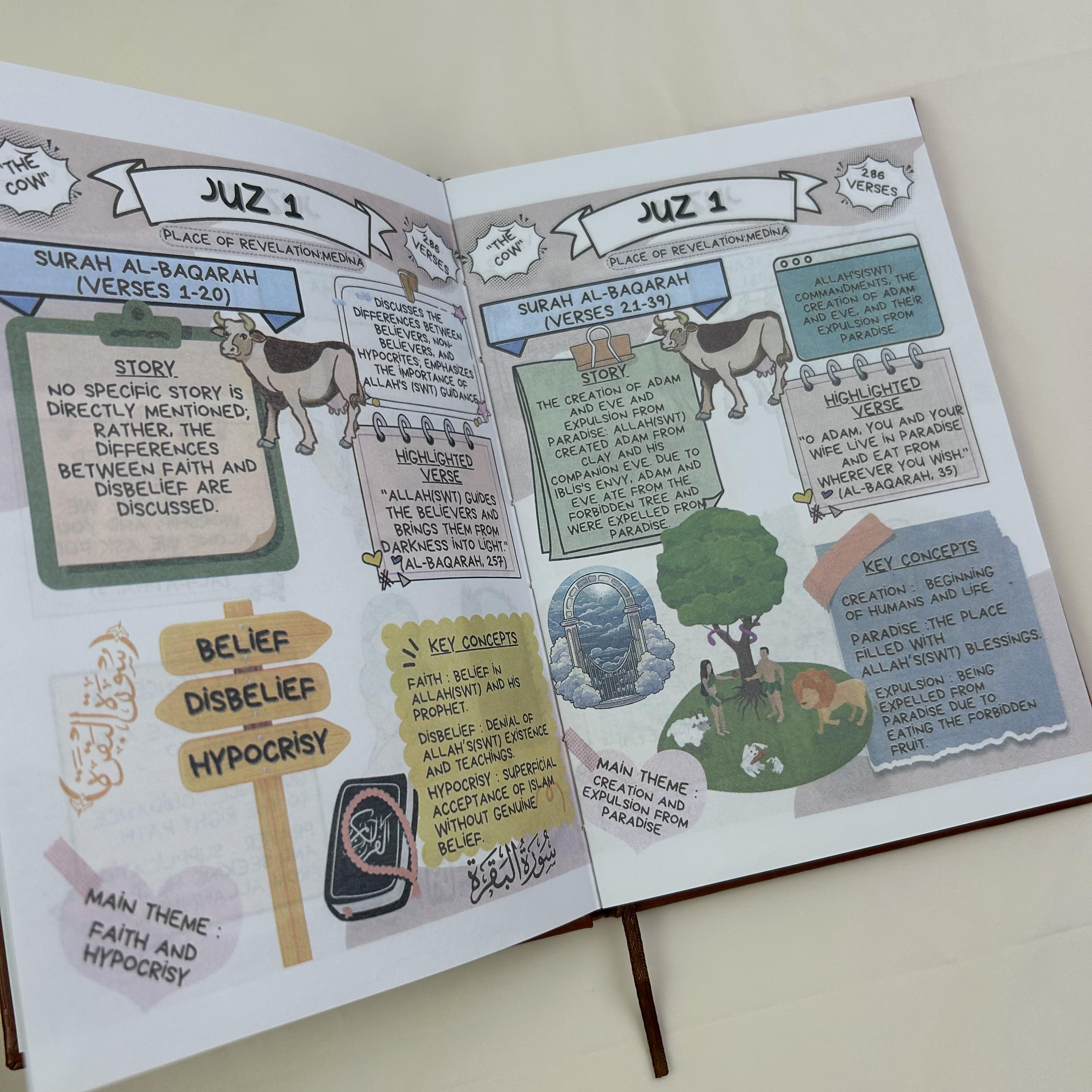 Quran Made Simple Beginner Guide Notebook, Reading Materials & Illustrated Tafsir Journal, 1 Count Full Summary with Easy Explanations, Portable Islamic Religious Notebook, Ideal Gift for Ramadan or Eid