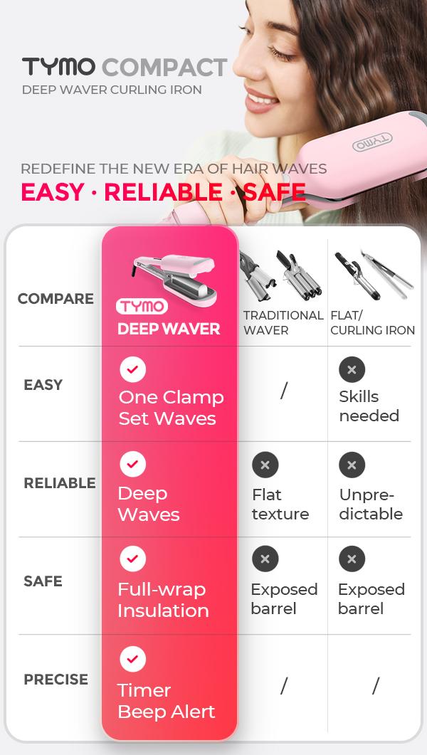 【Waves Stay Kit】TYMO ROVY COMPACT & TYMO HAIR CARE SET- Compact Wave Curling Iron for Easy Comfort Styling hairwaver
