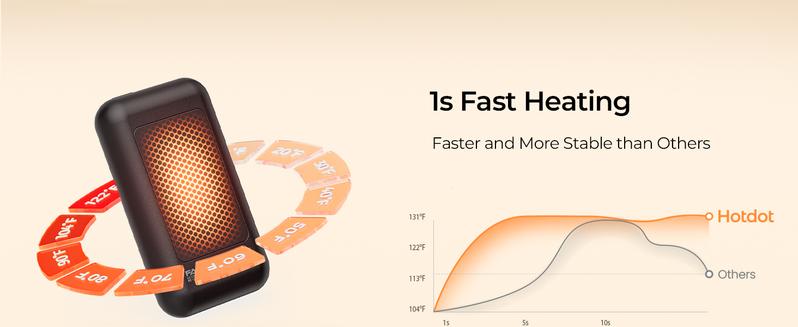 HOTDOT Rechargeable Hand Warmer 2 Pack Christmas Gift 4 Heat Settings Large LED Display Pocket-Sized for Golf Hunting Hiking Camping Women's Essentials High-Tech Exclusive LED Heating