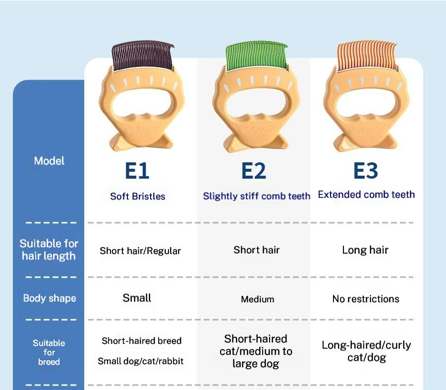 a Gentle, Flexible, Grooming Comb for Pets，Pet Grooming Brush for Dogs, Cats & Rabbits | Effortless Deshedding Tool to Remove Loose Fur