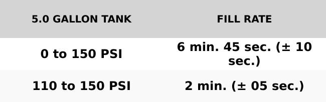 Conductor's Special 544 Nightmare Edition Train Horn Kit | Capable Onboard Air System | 12-Volt & Vehicle Mounted