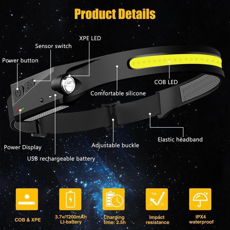 Rechargeable Headlamp – 2-Pack, 230° Wide-Angle LED Headlight with Motion Sensor. Perfect for camping gear, waterproof headlamp flashlight. Ideal for hiking, running, repairs, fishing, cycling, and nighttime activities.
