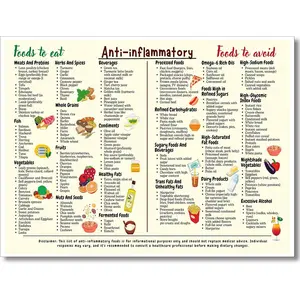 Anti-Inflammatory Diet Food Guide Poster, Anti Inflammatory Foods List Chart Art Canvas, Nutrition Grocery List Wall Art, The Complete Anti-Inflammatory Diet for Beginners Art 12x16in Unframed