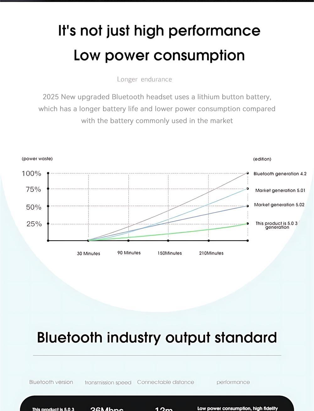 KEAI Wireless Earphones Bluetooth 5.3 Earbuds, 3D Stereo In-Ear Wireless EarBuds for Office, Sports, Study and Audio Calls, Long Battery Life, Portable Audio Headphones