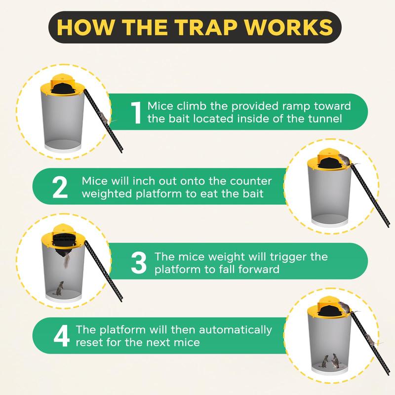 Mouse Trap Bucket Flip Lid Multi-Catch for Indoor Outdoor Use, Auto-Reset Humane Rats Trap, No Chemical Glue Required | 5 Gallon Bucket Compatible
