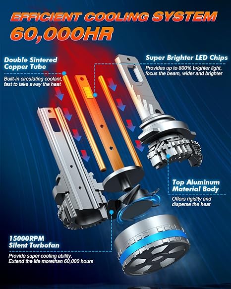 Fahren Ultra Bright 9012/Hir2 Bulbs, Upgraded 90000LM Fog Lighting Bulb with fan,120W 6500K Cool White IP68 Waterproof, Pack of 2 Fahren Ultra Bright 9012/Hir2 Bulbs, Upgraded 90000LM Fog Lighting Bulb with fan,120W 6500K Cool White IP68 Waterproof, Pack of 2