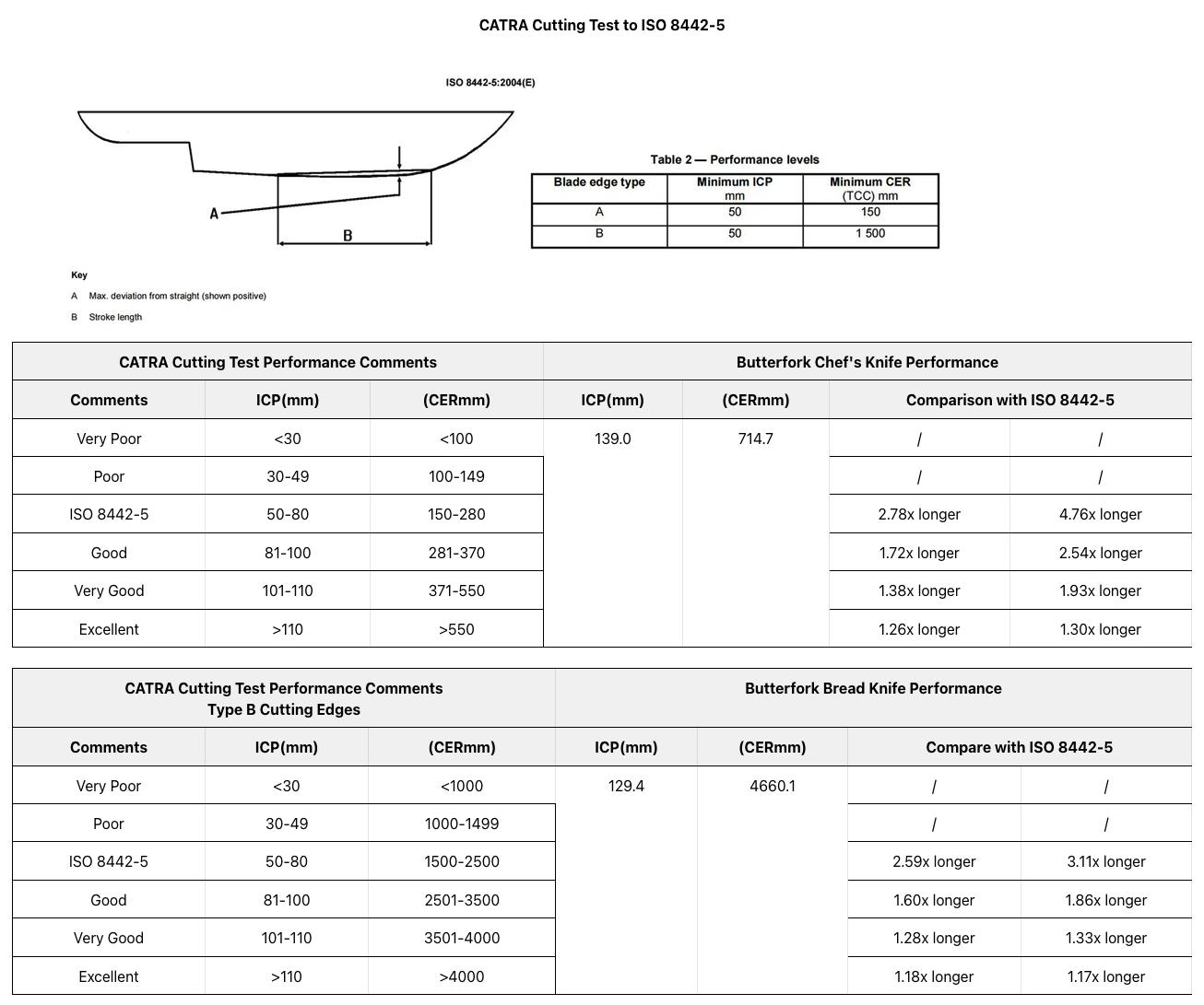 Butterfork Purest 8” Chef's Knife, AR-RMP9 Stainless Steel, Replaceable ABS Handle, Ultramarine