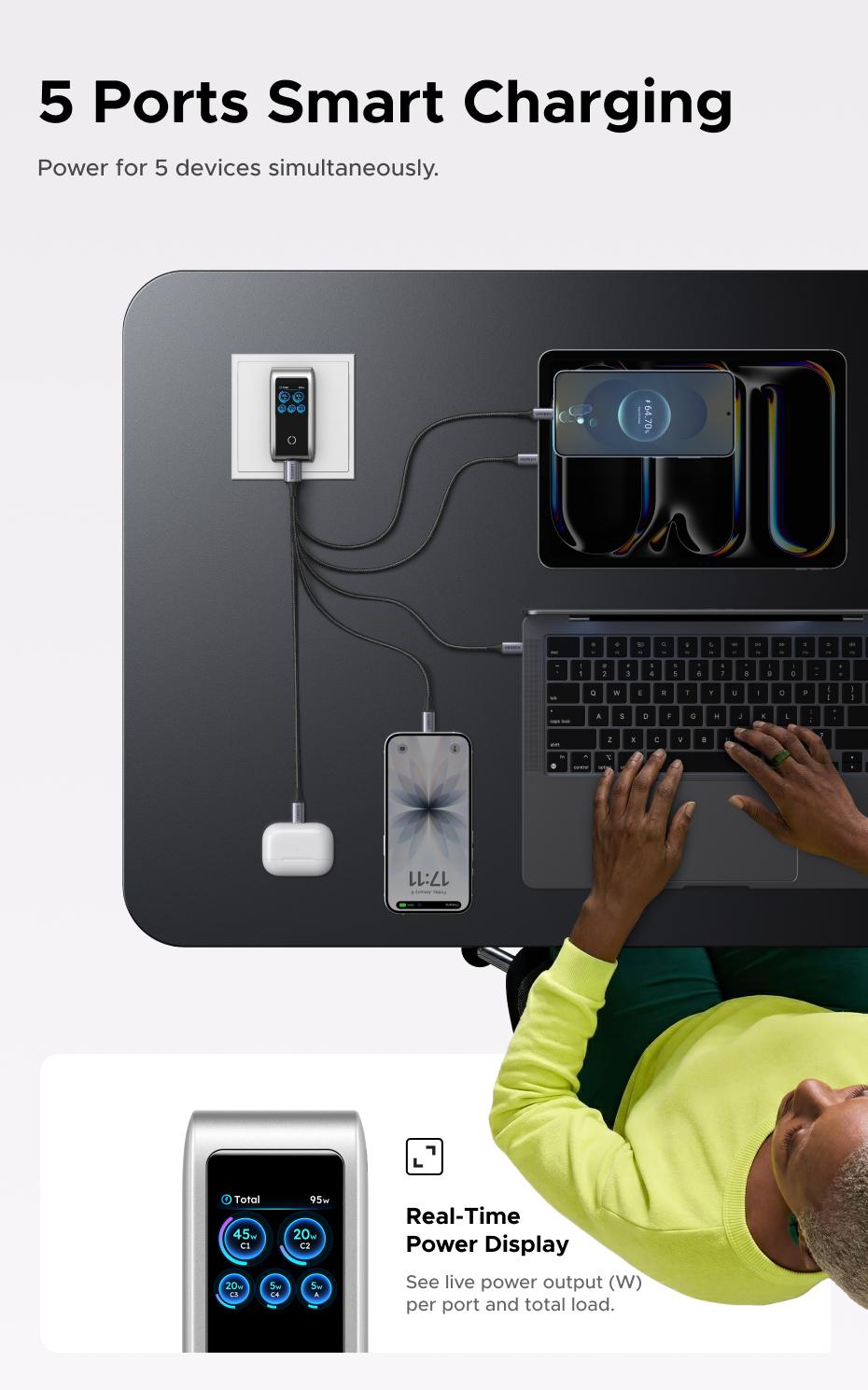 [LIVE ONLY]UGREEN Nexode Pro 100W GaN USB C Charger, 5-Port Fast Type-C Wall Charger Block with Smart Display Compatible with MacBook Pro/Air, iPhone 17/16 Series, Galaxy, iPad Pro, Steam Deck