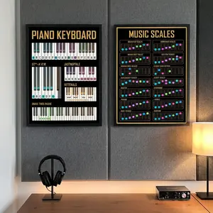 For The Minimalist Who Speaks Music. 🎹 2 Frameless Infographic Artistic Canvas Prints: Piano Keys & Scales. Studio & Modern Living Room Essential Wall Art Decoration. #Musicwallart #Minimalistdecor