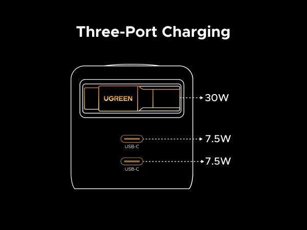 UGREEN 45W/65W/75W/100W 3 in 1 Compact GaN Charger, Retractable USB C Fast Wall Charger with Foldable Plug, Compatable for iPhone 17/16 Series, Galaxy, Pixel, iPad-Cellphone Electronic portable charger,TikTokShopBlackFriday ,TikTokShopHolidayHaul UGREEN 45W/65W/75W/100W 3 in 1 Compact GaN Charger, Retractable USB C Fast Wall Charger with Foldable Plug, Compatable for iPhone 17/16 Series, Galaxy, Pixel, iPad-Cellphone Electronic portable charger,TikTokShopBlackFriday ,TikTokShopHolidayHaul
