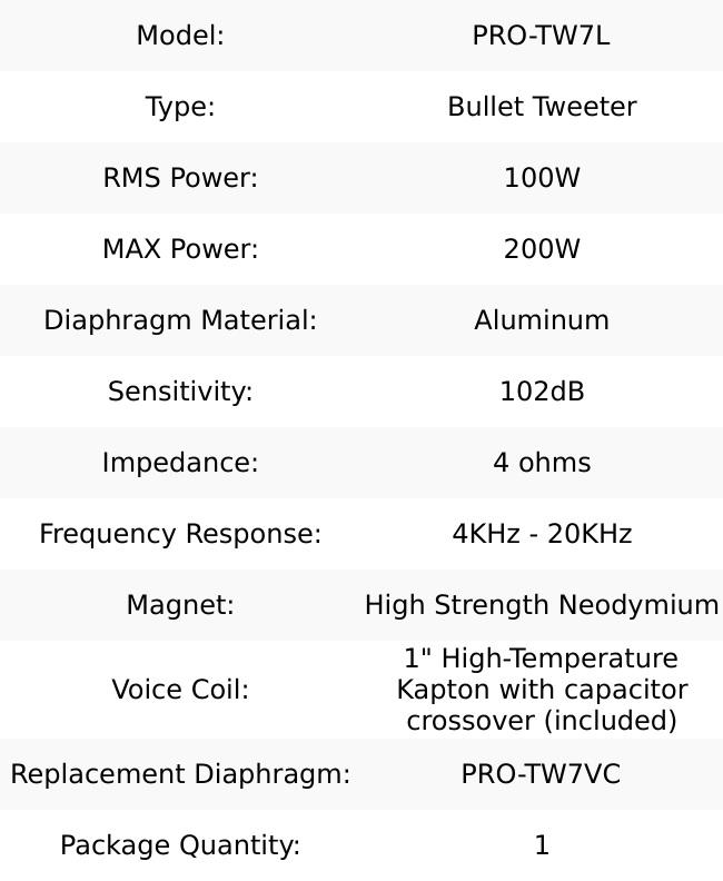 2.3" Neodymium Super Bullet Tweeter 1" Titanium Voice Coil with RGB LED Lights