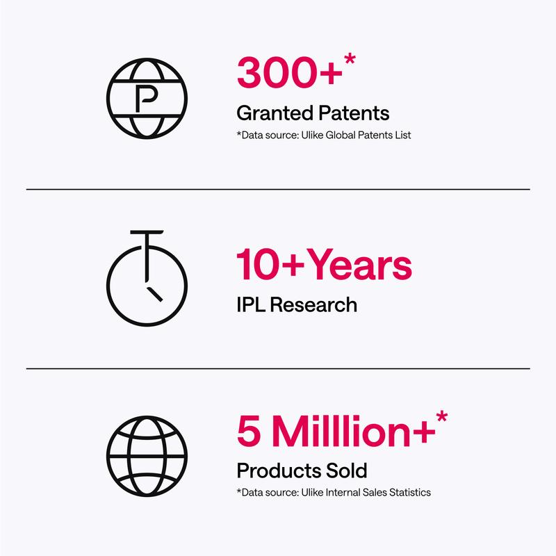 Ulike Laser Hair Removal Air 10 IPL Device with Ice-Cooling Contact Dual Lights Skin Sensor & SHR Mode for Comfortable Effective Results - Epilator