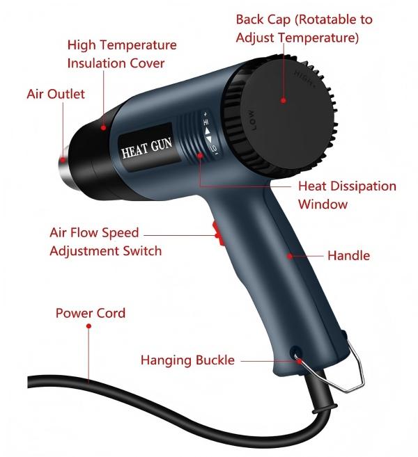 LCD Display Heat Shrink Tool Kit, 4 Nozzles Included, Multi-Function Hand Tool for Vinyl Wrap, Shrink PVC, Paint Removal & Home DIY, US Plug