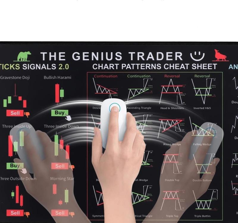 Mouse Pad for Stock Market, Stock Market Invest Day Trader Trading Mouse Pad Chart Patterns Cheat Sheet, Large Computer Mouse Mat with Stitched Edges,Gift for Day Trader Investor, 800x300x2mm
