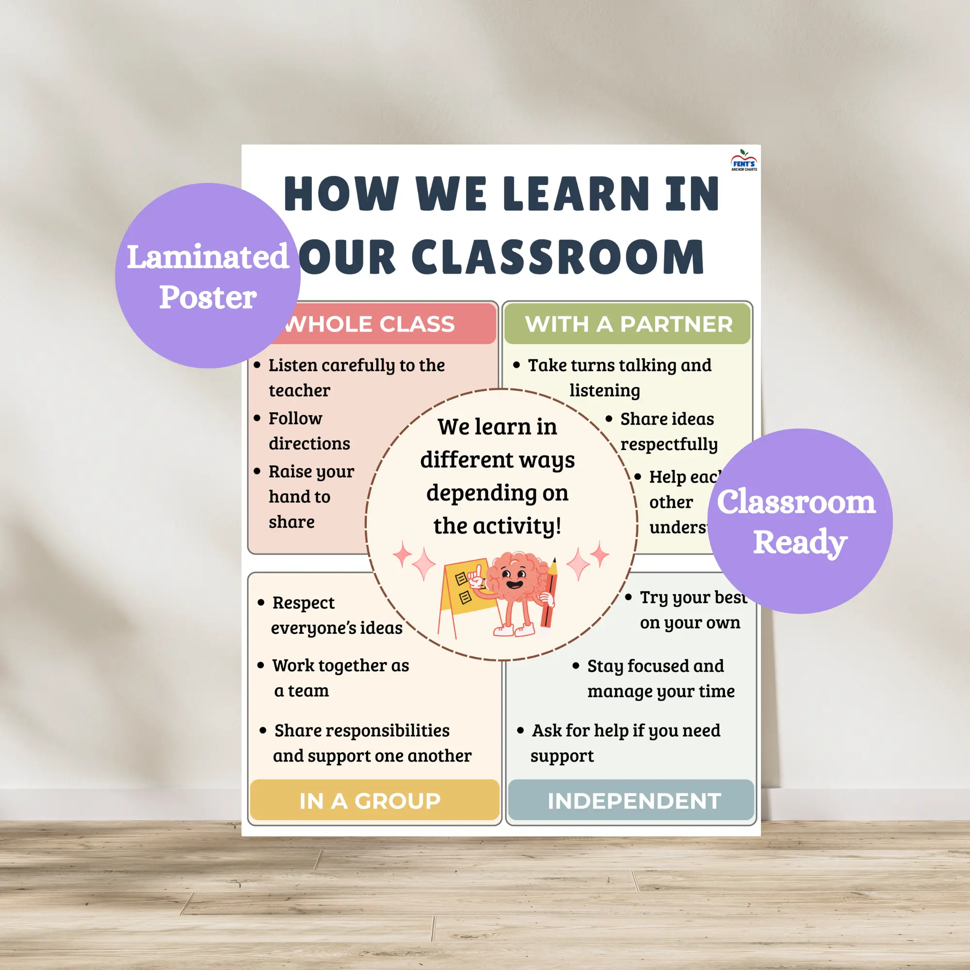How We Learn in Our Classroom Laminated Poster | Classroom Routines Anchor Chart | Elementary Classroom Management Decor